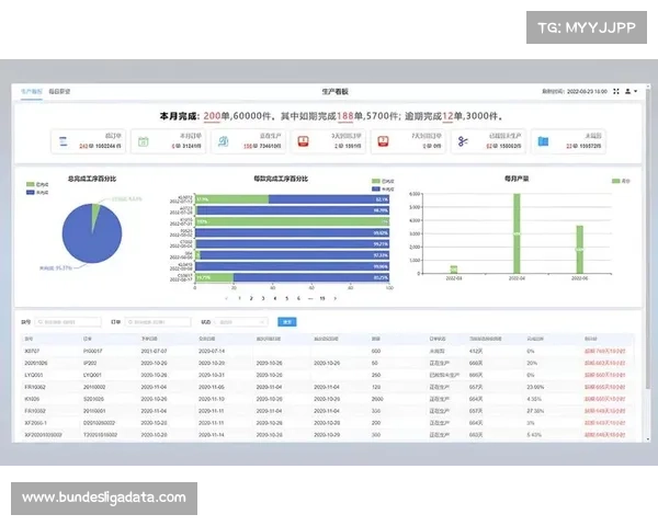五层级数据中台实现用户运动档案贯通，全周期管理成趋势。